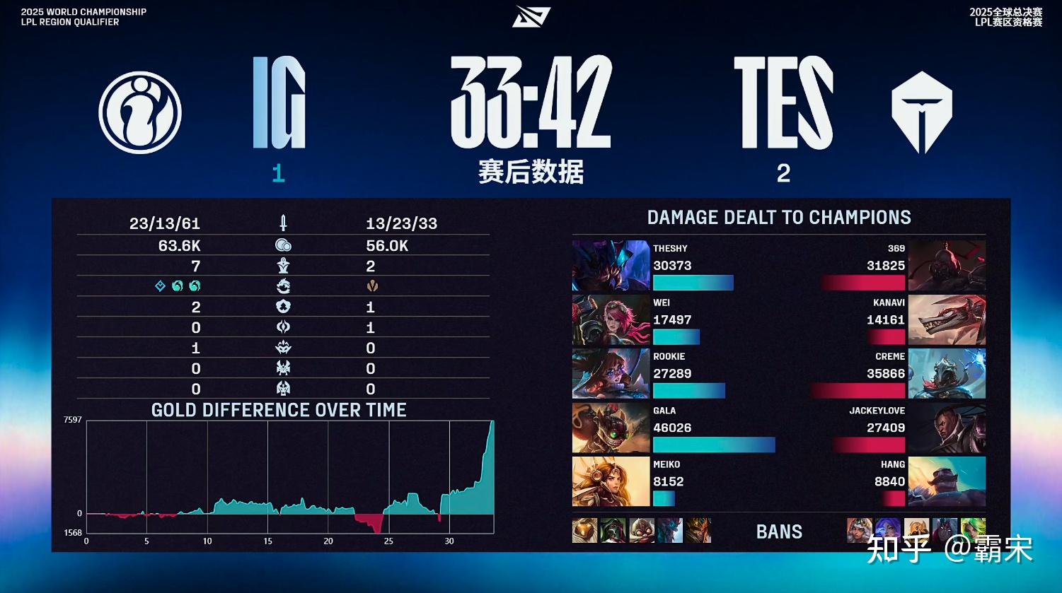 开云体育网页版登录入口 Rookie巅峰对决，JackeyLove与70激战TL分钟，赛事规则更新胜负难料！